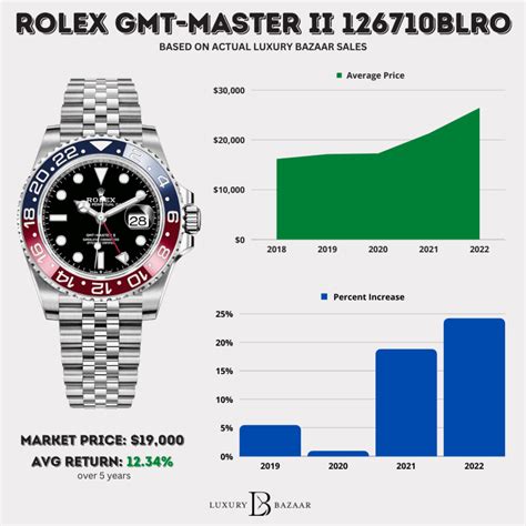 rolex luxury watches prices in india|rolex value chart.